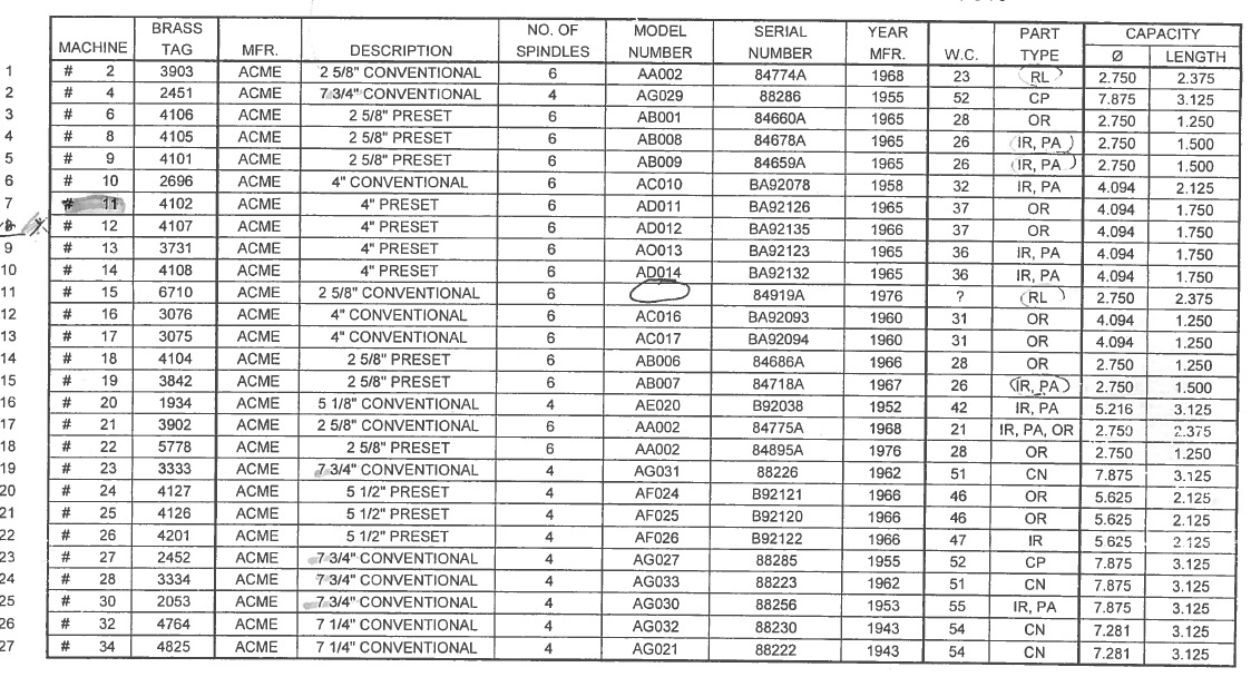 Acme Gridley 2-5/8